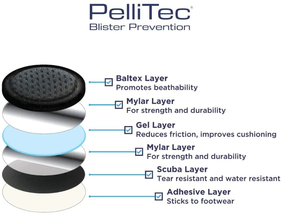 Blister Prevention Pads