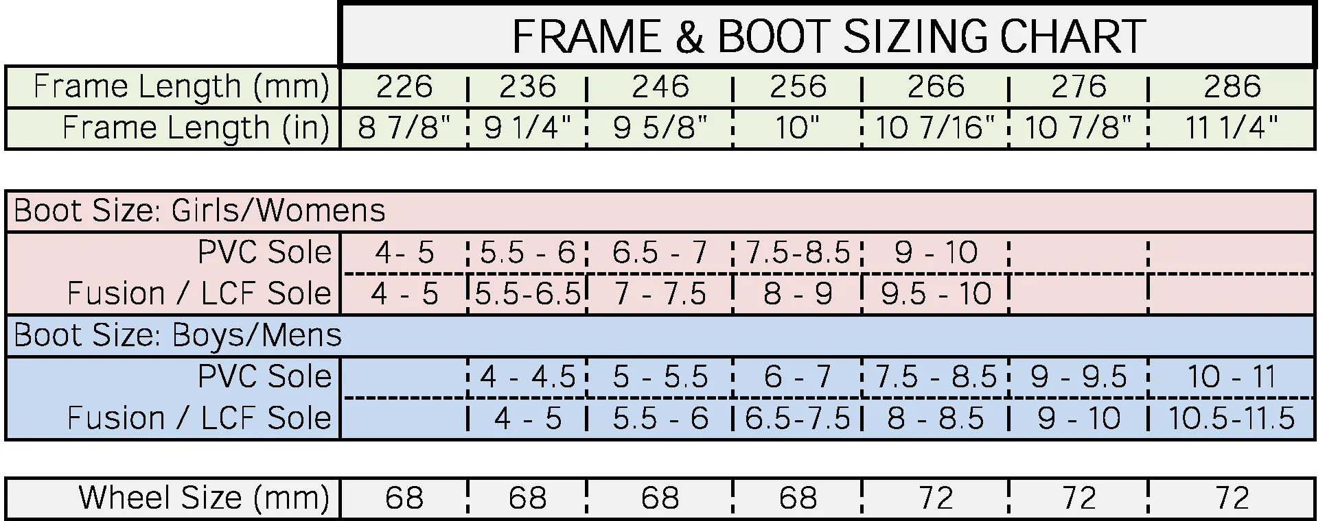 Jackson Atom Finesse Roller Skate Package PA200 Inline